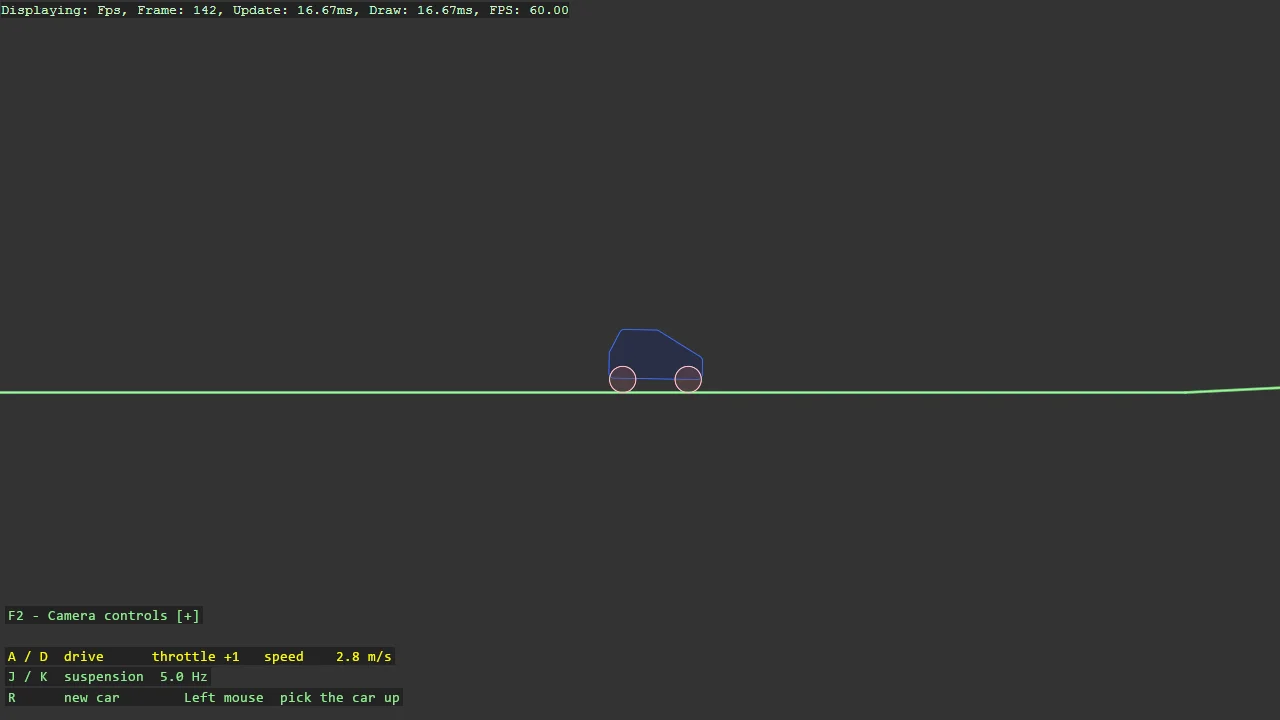 Screenshot of the Box2D Car example