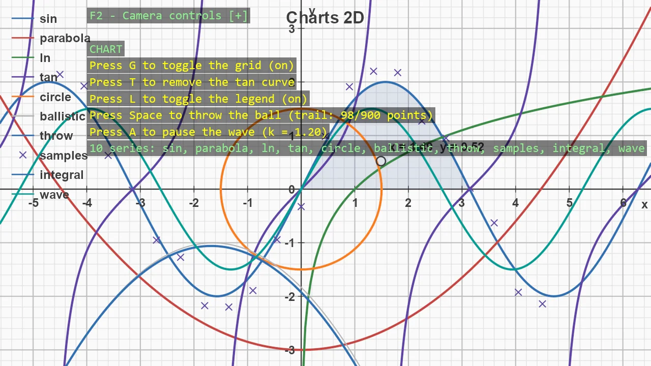 Screenshot of the Charts 2D example