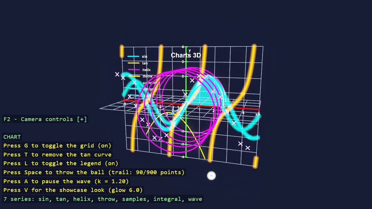 Screenshot of the Charts 3D example