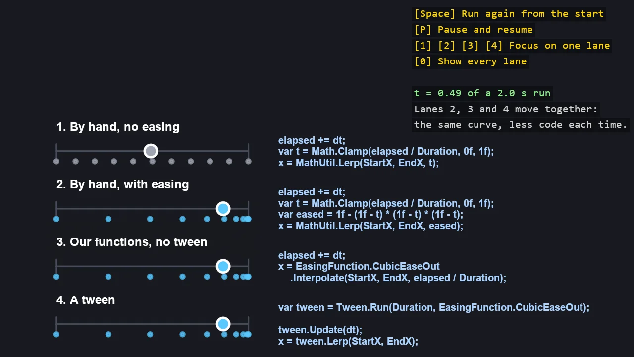 Screenshot of the Easing Basics example
