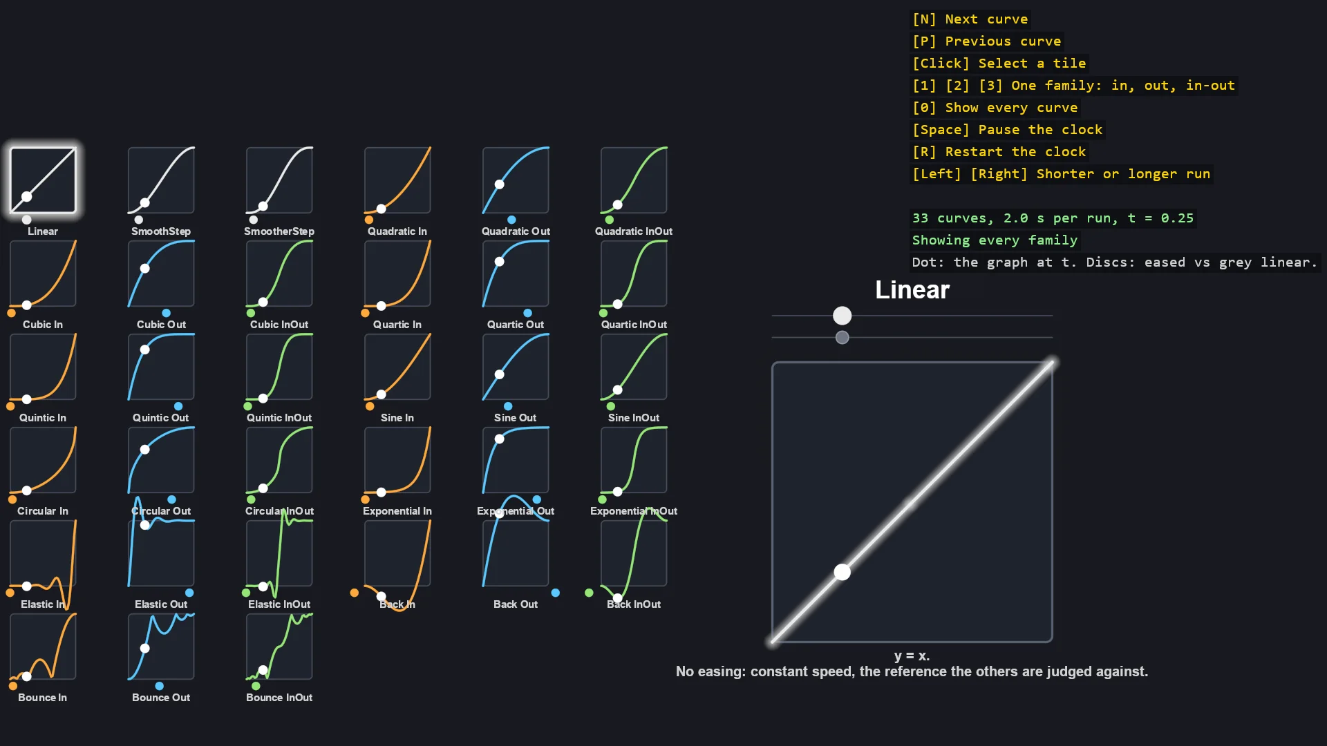 Screenshot of the Easing Cheat Sheet example