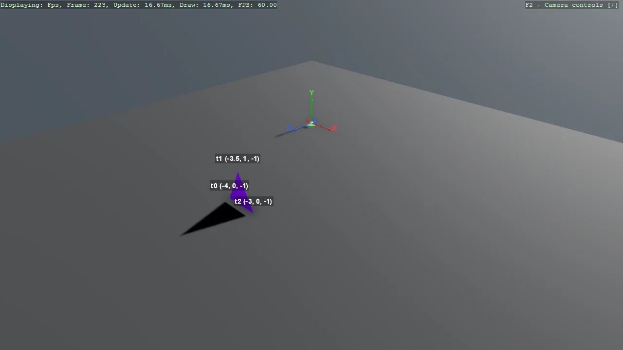 Screenshot of the Simple Geometry (Labelled Triangle) example