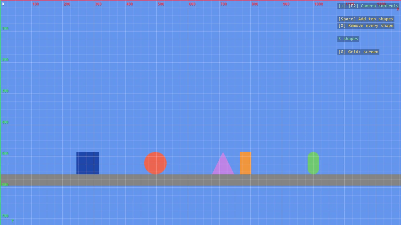 The screen grid: pixels counted from the top left corner, X to the right, Y down