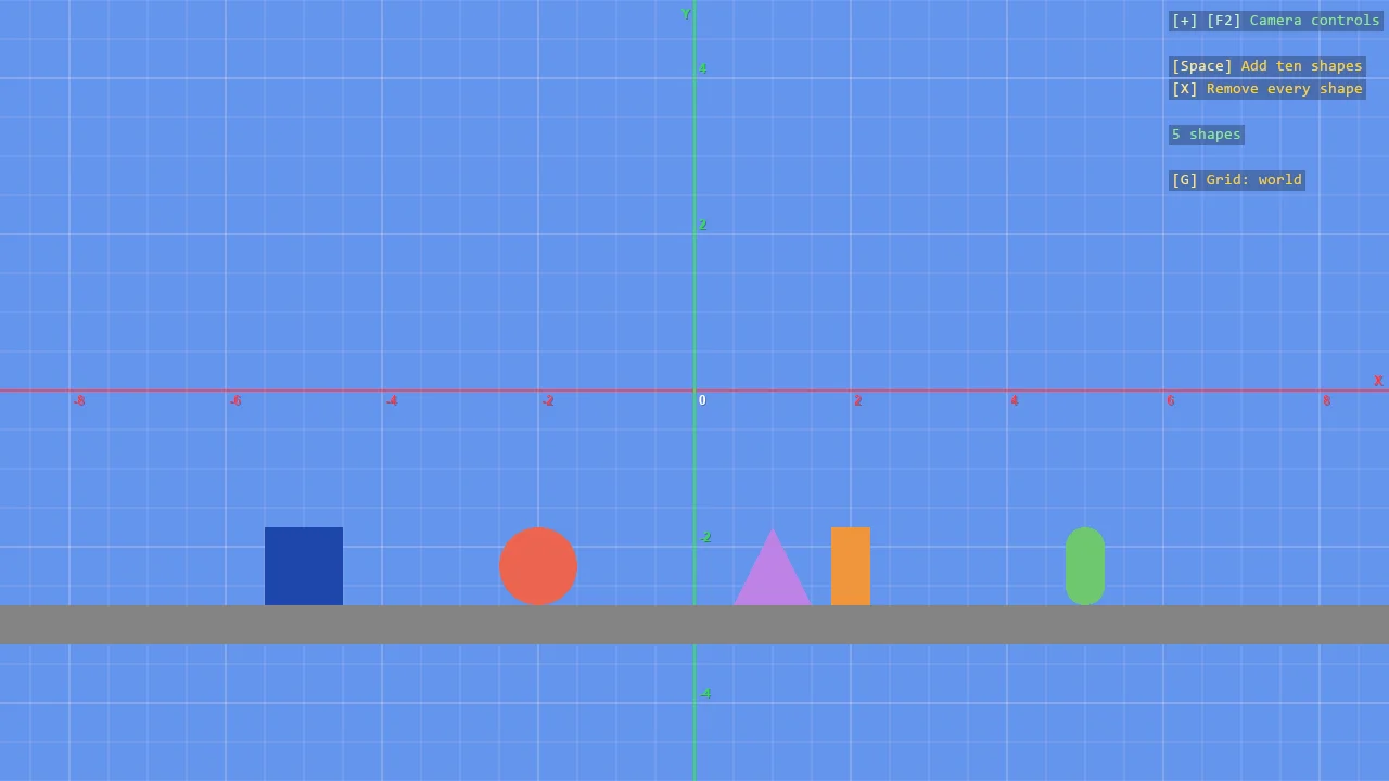 The world grid in a 2D scene: X to the right in red, Y up in green, the origin in the middle